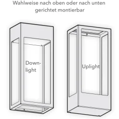 Architektonische LED-Wandleuchte Hogar, IP65