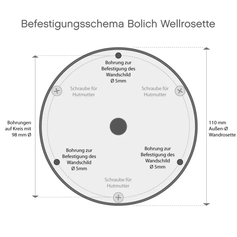 Fabrikstil-Wandleuchte Berlin W1600 Kupfer Patina mit Glas