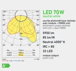 LED-Parklaterne Avenue 4