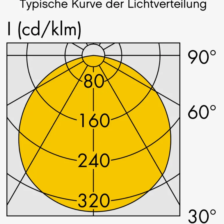 LED-Wandleuchte für außen mit IP65 und kurzem Arm