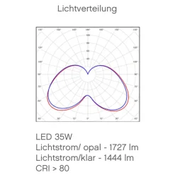 Traditionelle Sockelleuchte aus Frankreich Avenue 3 mit LED