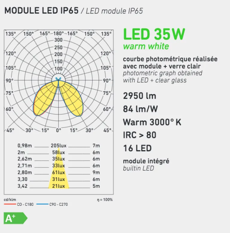 Traditionelle Wandleuchte Avenue 3 mit LED